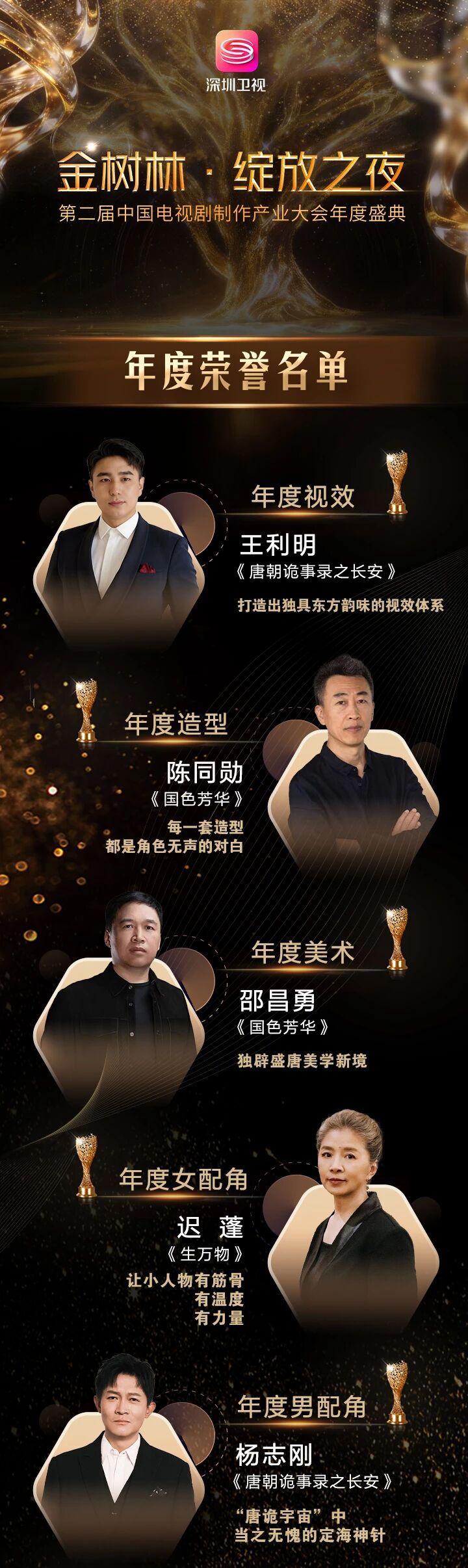 “金树林·绽放之夜”第二届中国电视剧制作